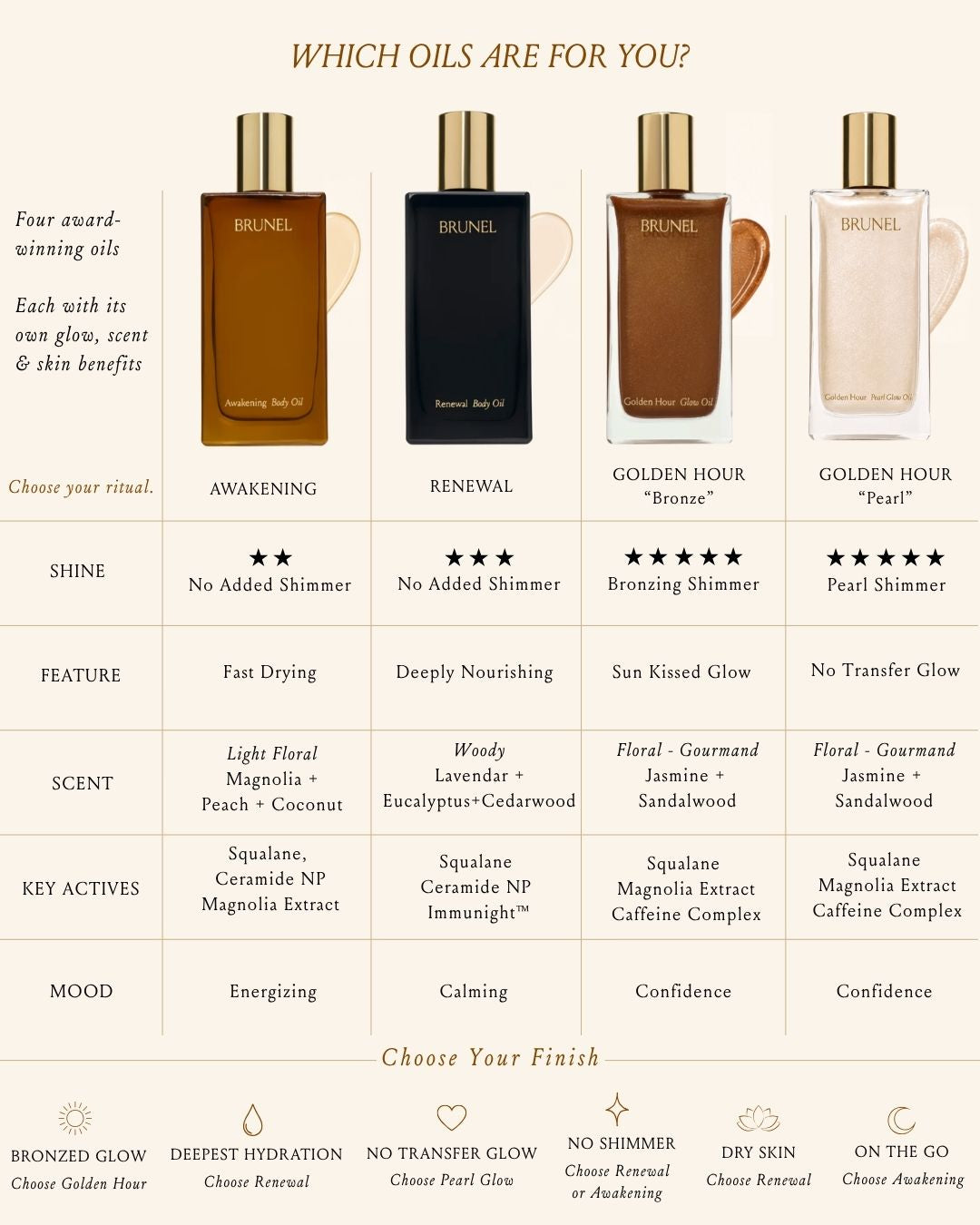 Pearl Glow Body Oil
