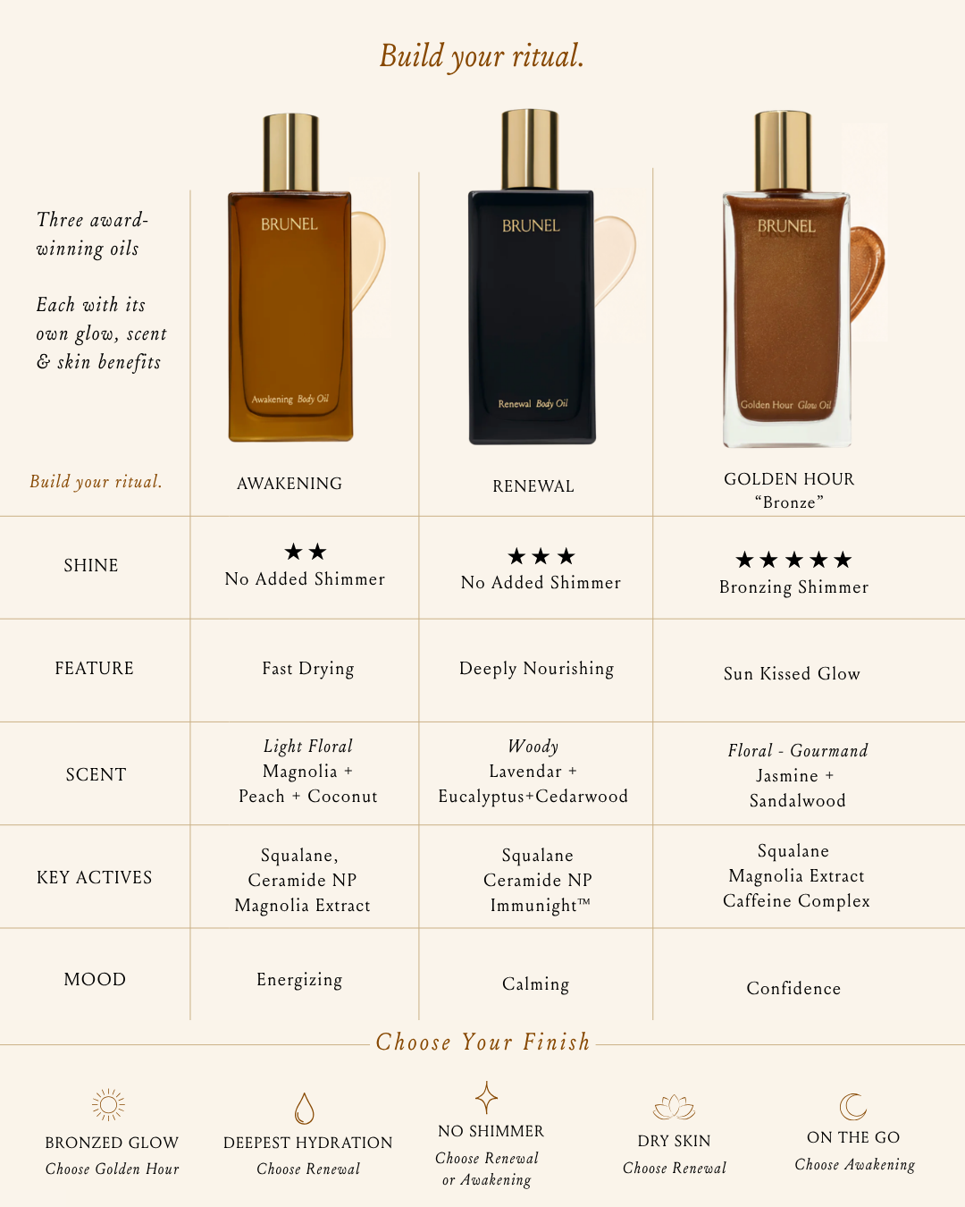 Trinity Body Oils